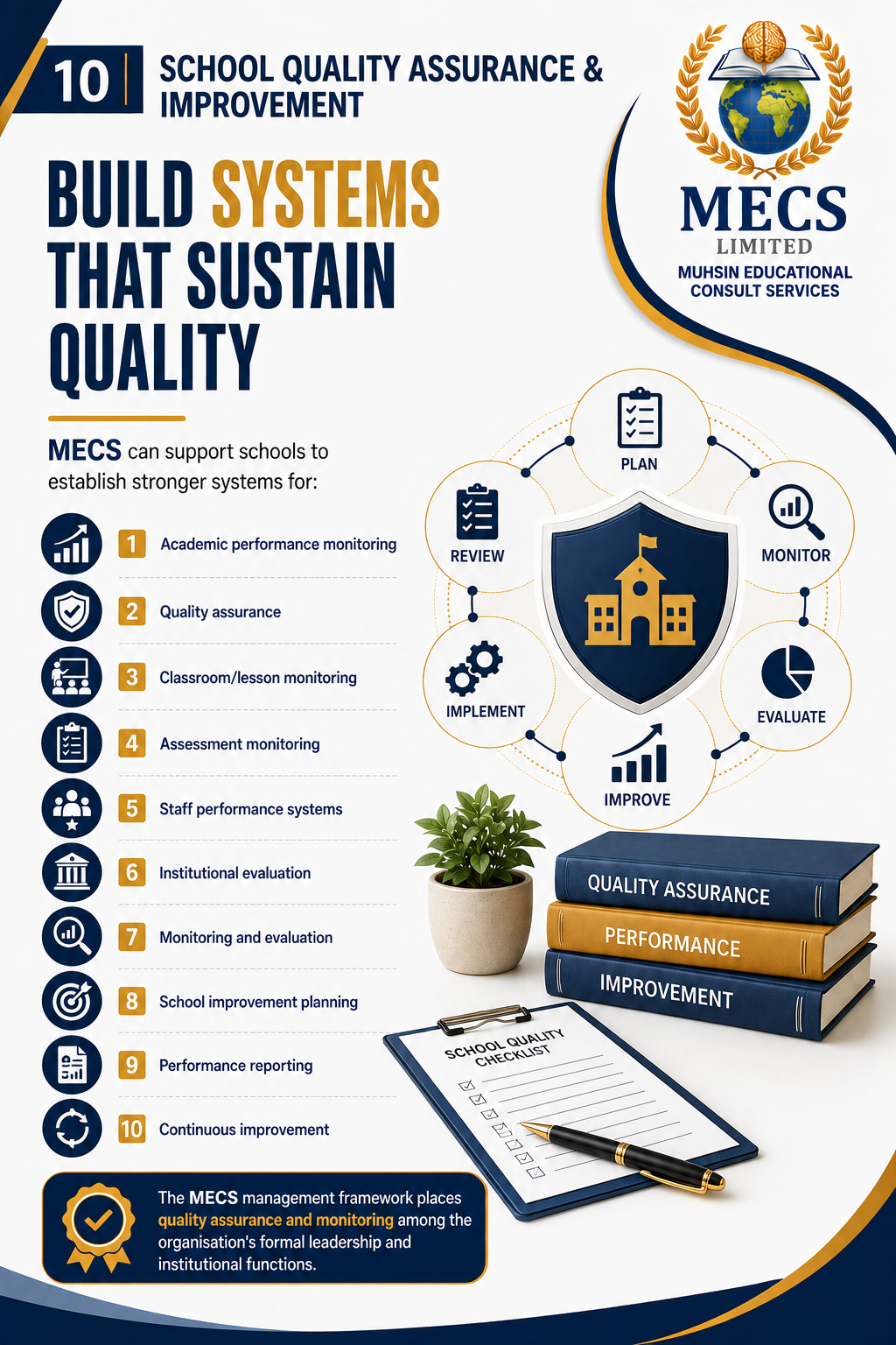 QUALITY ASSURANCE