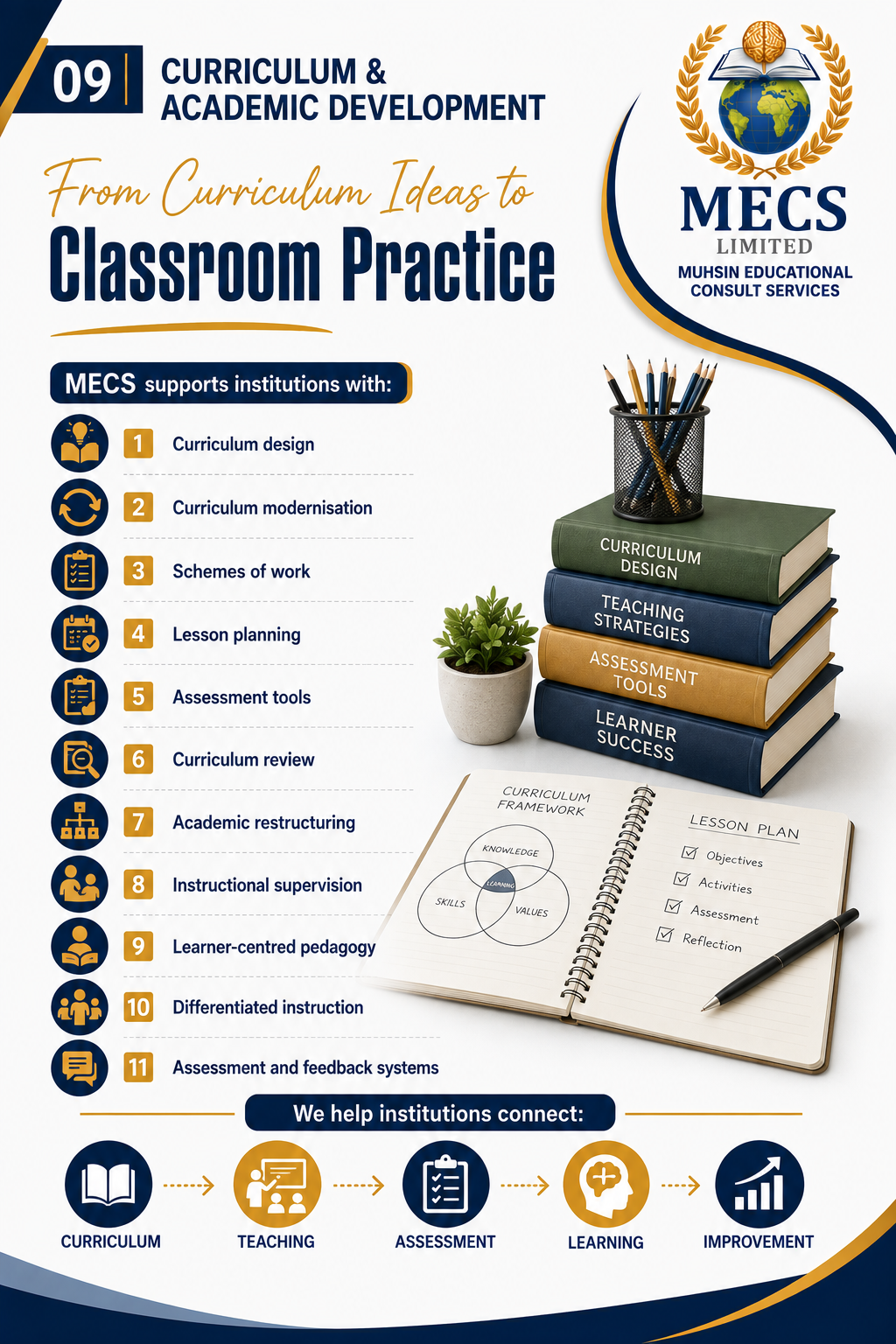 CURRICULUM DEVELOPMENT