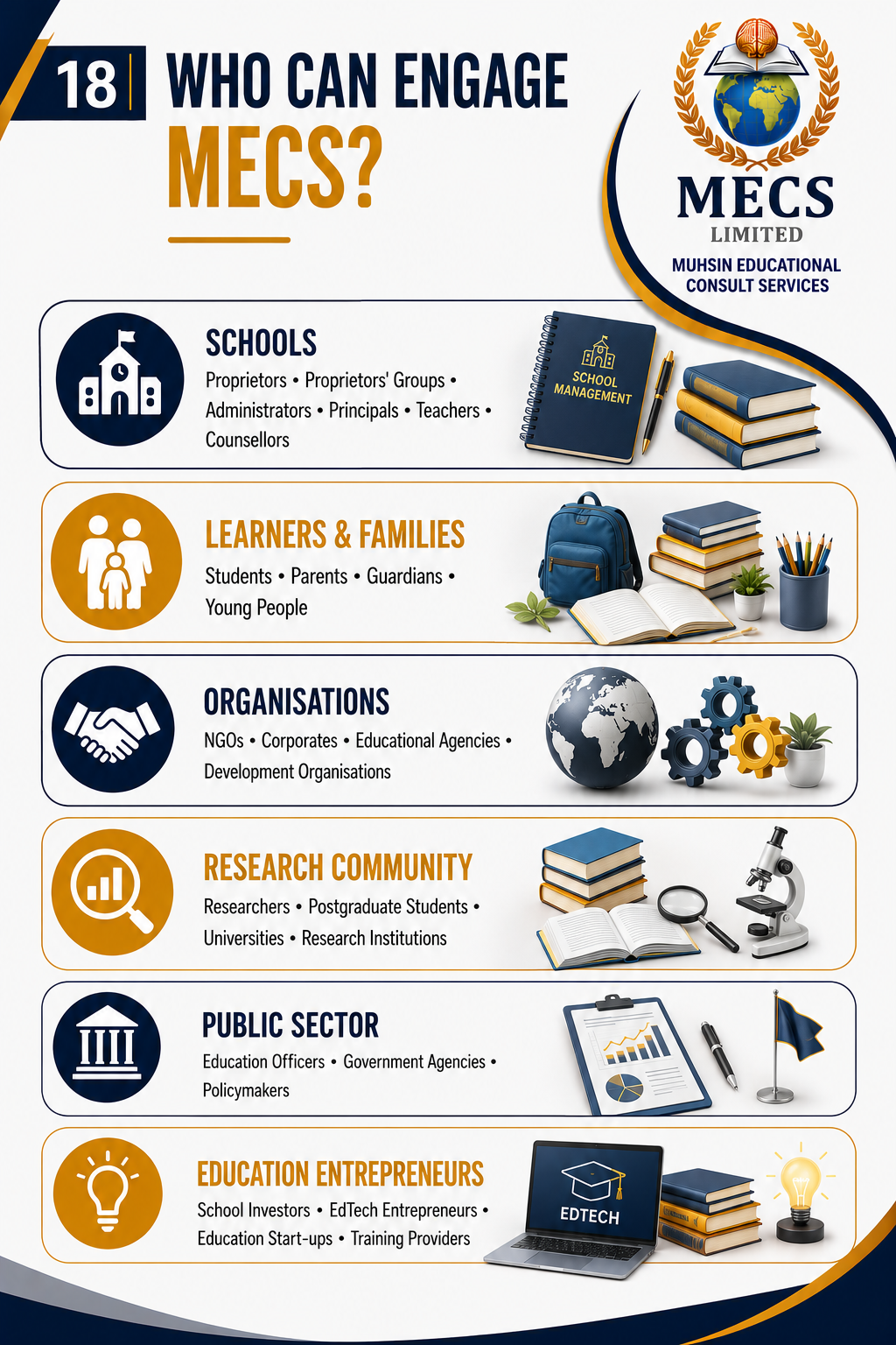 WHO CAN ENGAGE MECS?